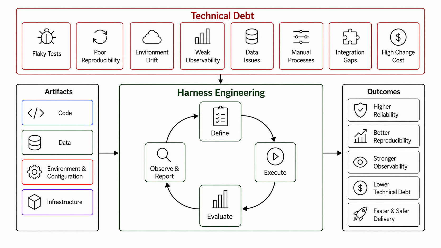 Harness Engineering hero illustration