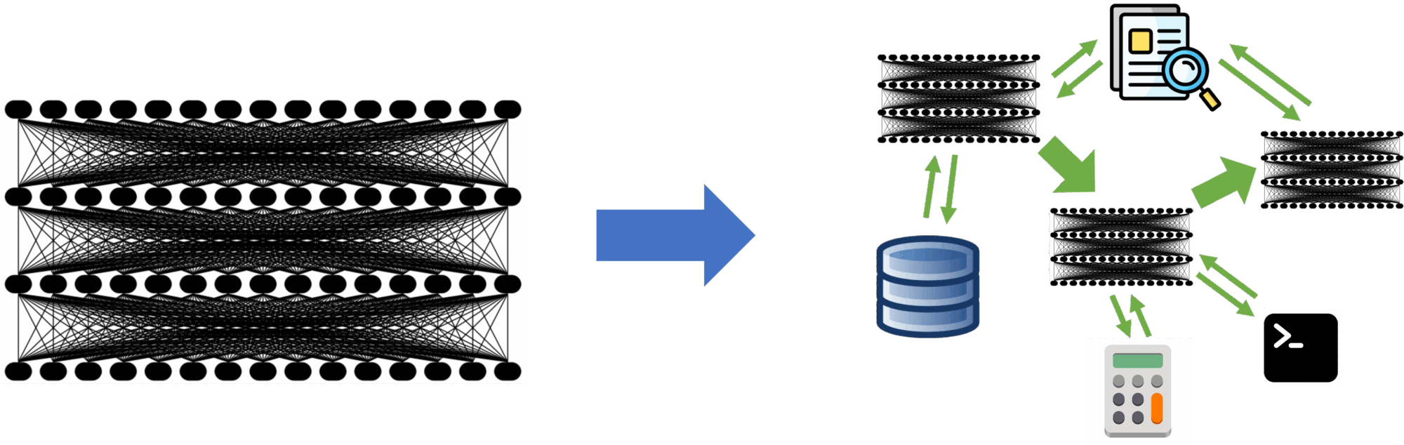 State-of-the-art results increasingly come from compound AI systems with multiple components
